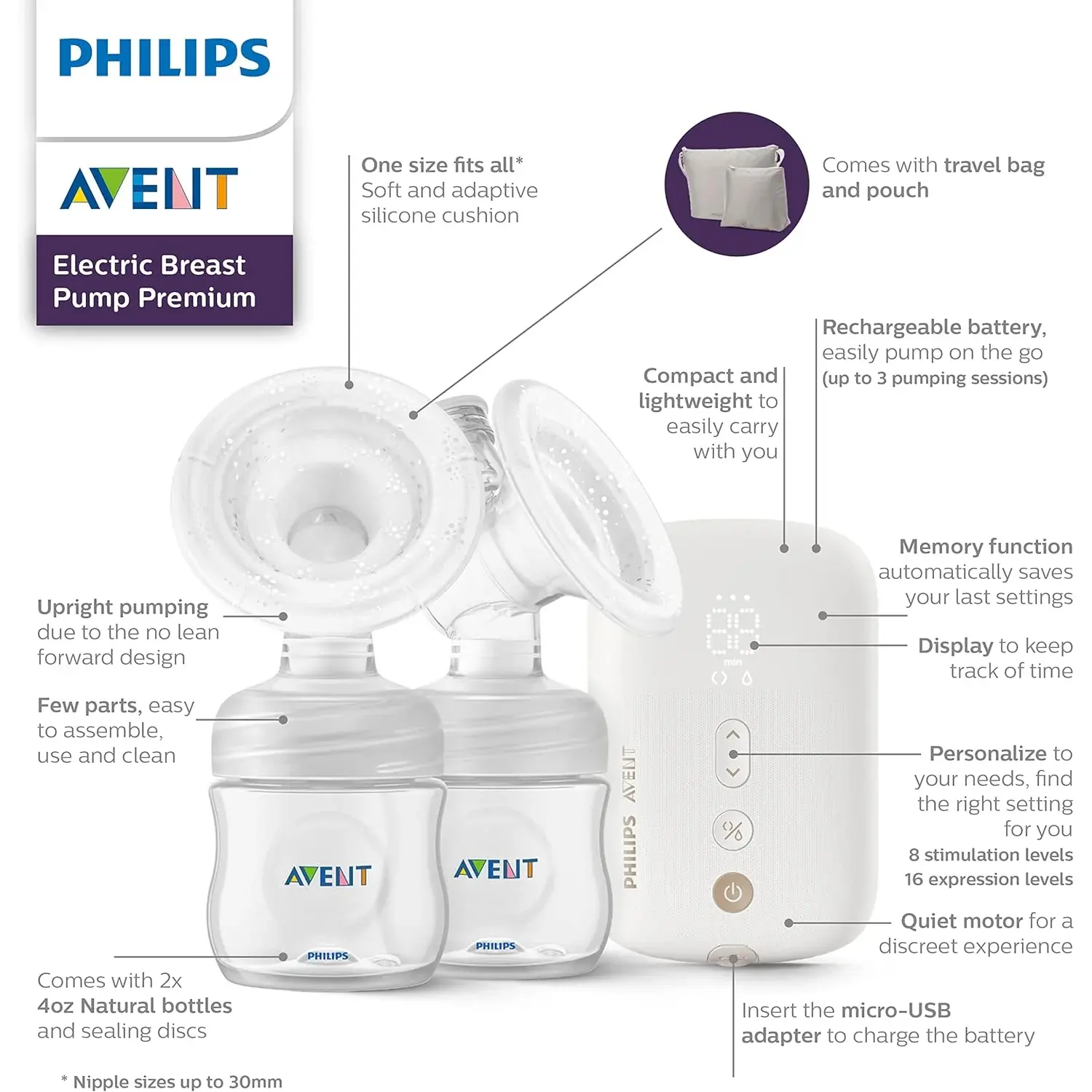 Philips Avent Double Electric Breast Pump