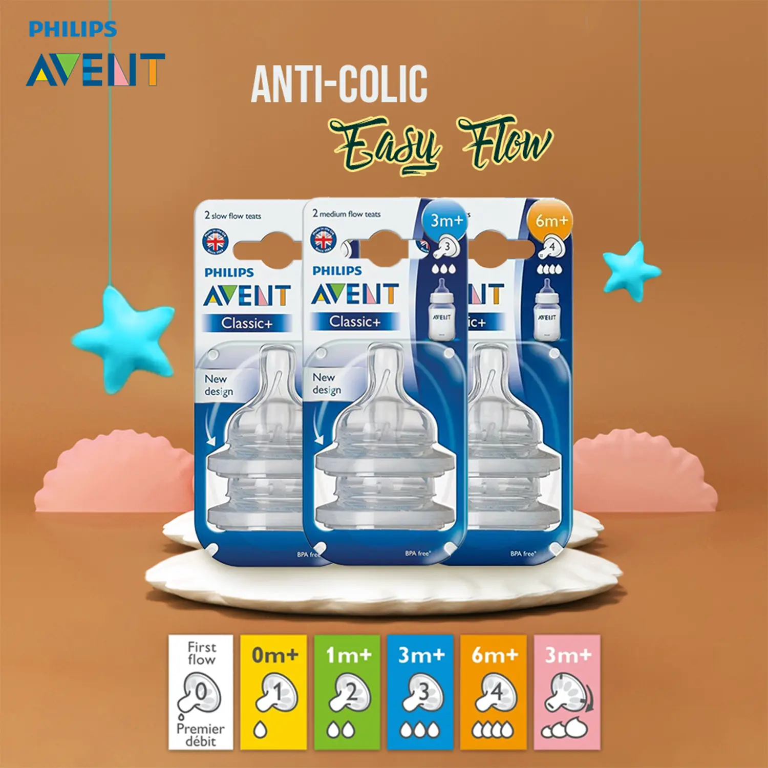 Classic+ 2 Teats Newborn Slow Medium Fast Flow  3m+